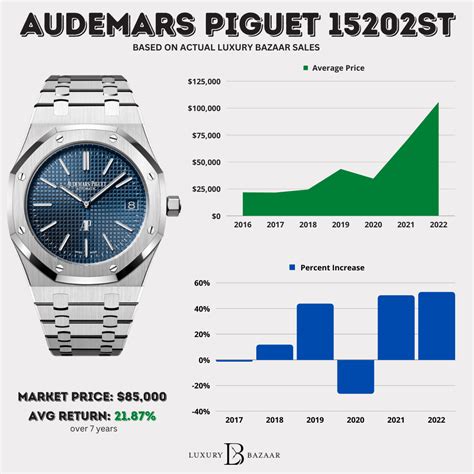 royal oak prices|ap royal oak price chart.